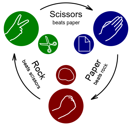 rule